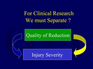 Injury Severity
Quality of Reduction
For Clinical Research
We must Separate ?
 