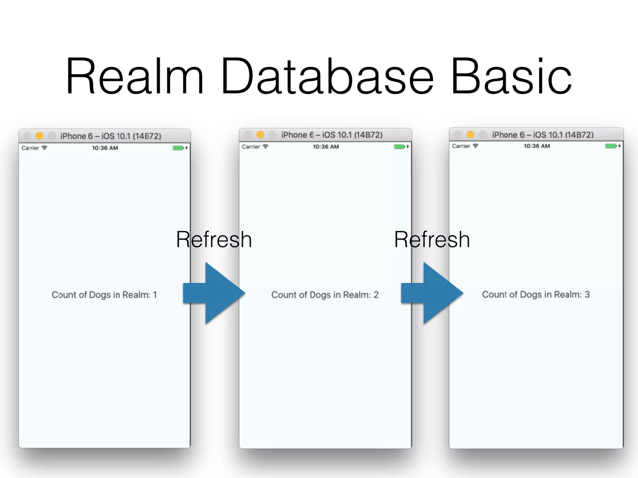 Realm Database Basic
Refresh Refresh
 