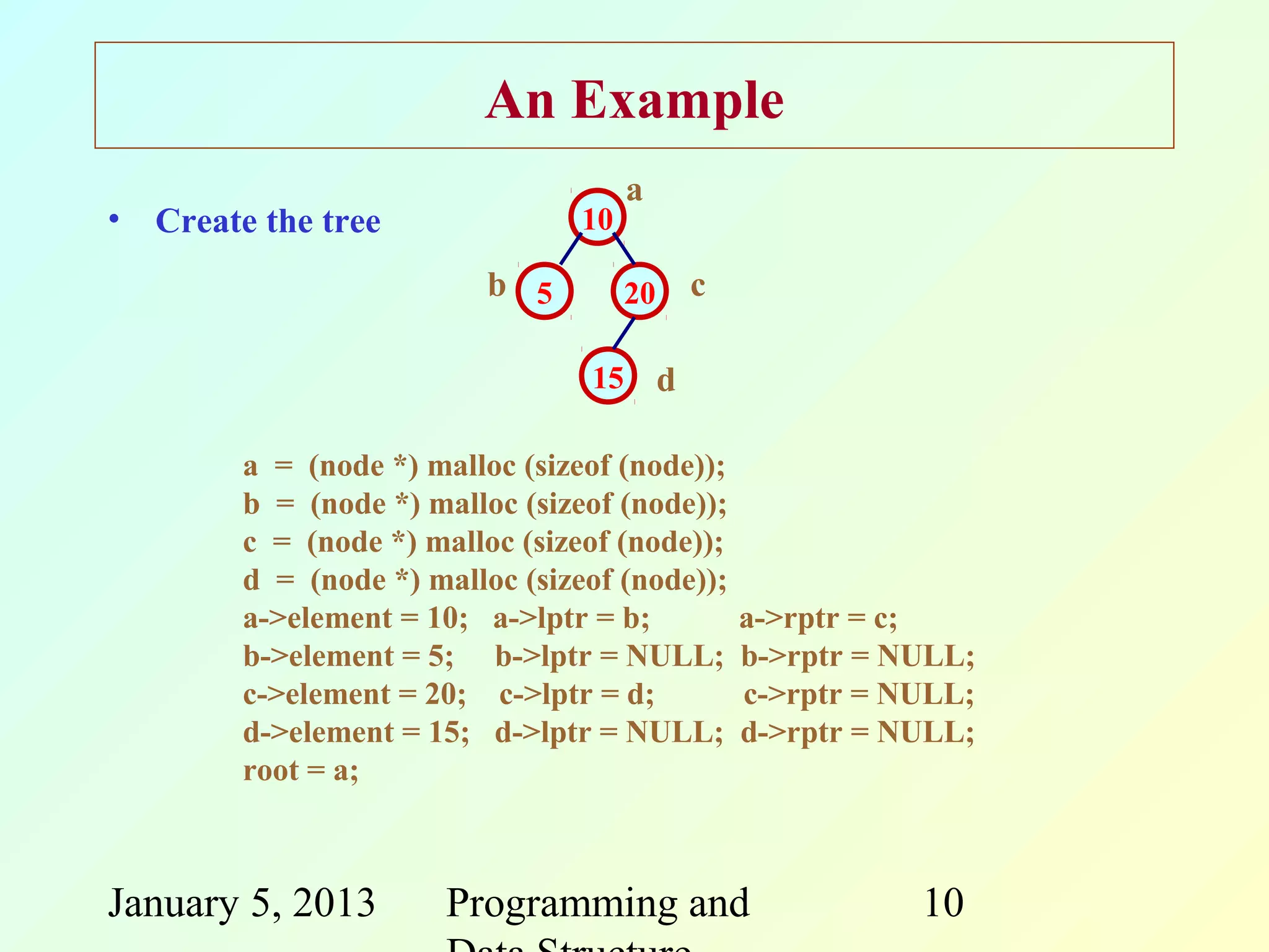An Example
                                      a
• Create the tree                10

                          b 5         20       c

                                 15        d

        a = (node *) malloc (sizeof (node));
        b = (node *) malloc (sizeof (node));
        c = (node *) malloc (sizeof (node));
        d = (node *) malloc (sizeof (node));
        a->element = 10; a->lptr = b;              a->rptr = c;
        b->element = 5; b->lptr = NULL;            b->rptr = NULL;
        c->element = 20; c->lptr = d;              c->rptr = NULL;
        d->element = 15; d->lptr = NULL;           d->rptr = NULL;
        root = a;



January 5, 2013        Programming and                        10
 