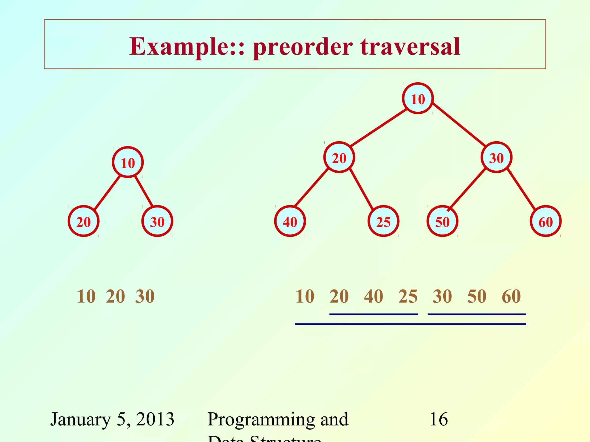 Example:: preorder traversal
                                         10



        10                     20                  30



   20        30          40         25        50        60




   10 20 30                10 20 40 25 30 50 60




January 5, 2013   Programming and             16
 
