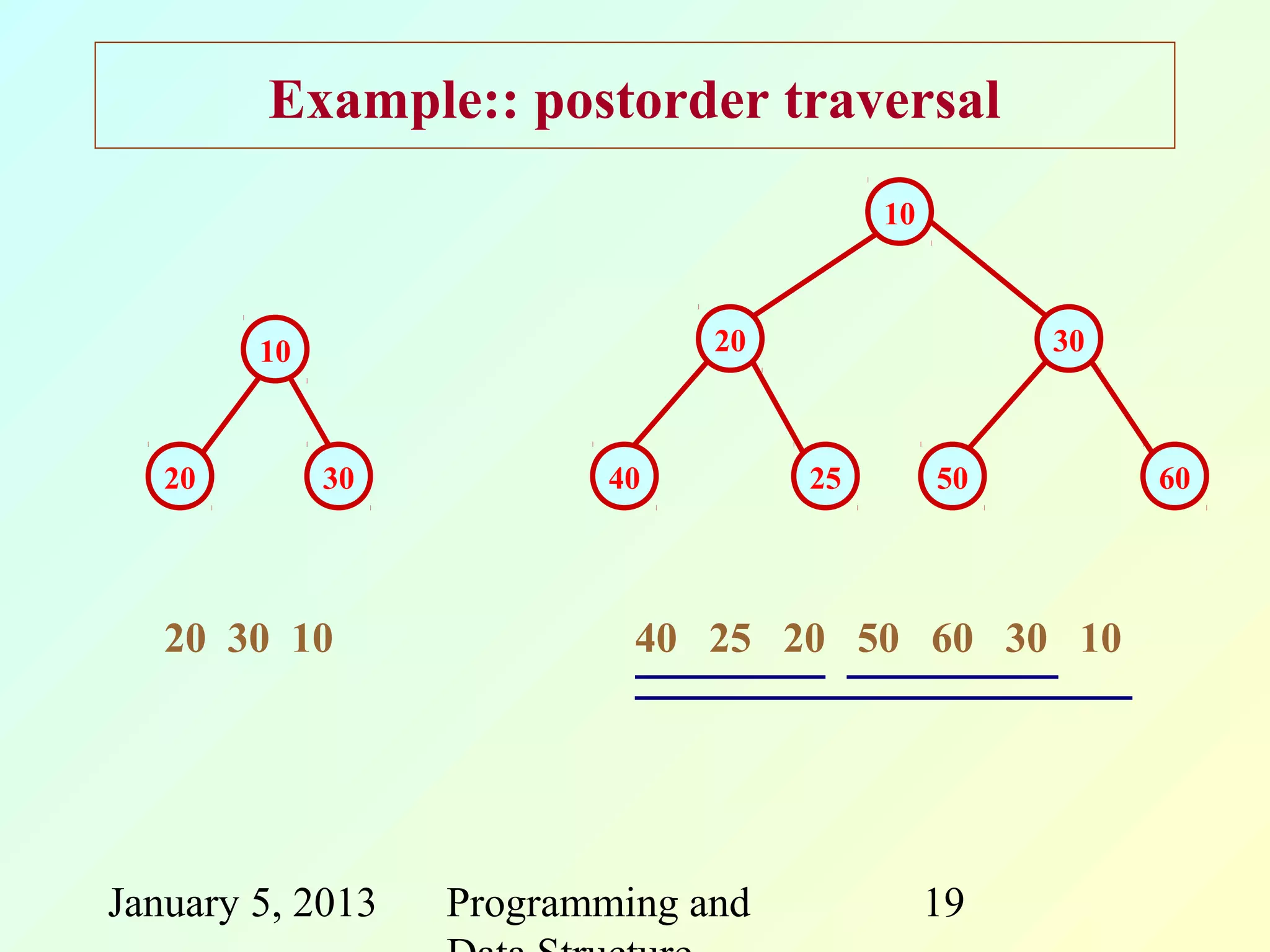 Example:: postorder traversal
                                         10



        10                     20                  30



   20        30          40         25        50        60




   20 30 10                40 25 20 50 60 30 10




January 5, 2013   Programming and             19
 