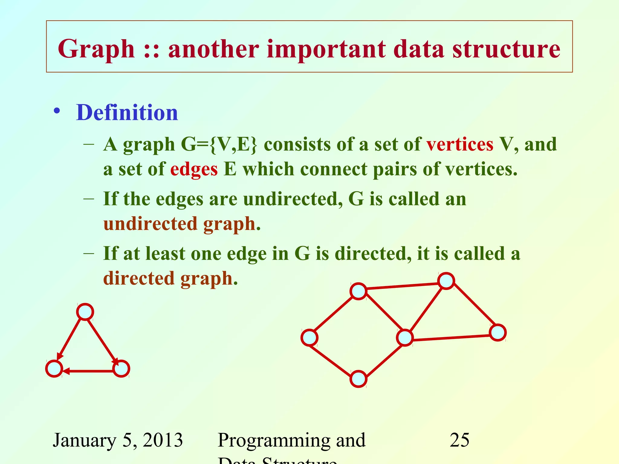Graph :: another important data structure

• Definition
   – A graph G={V,E} consists of a set of vertices V, and
     a set of edges E which connect pairs of vertices.
   – If the edges are undirected, G is called an
     undirected graph.
   – If at least one edge in G is directed, it is called a
     directed graph.




January 5, 2013   Programming and            25
 