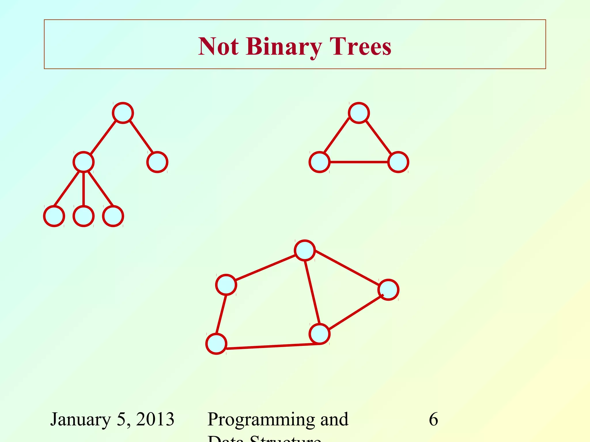 Not Binary Trees




January 5, 2013   Programming and    6
 