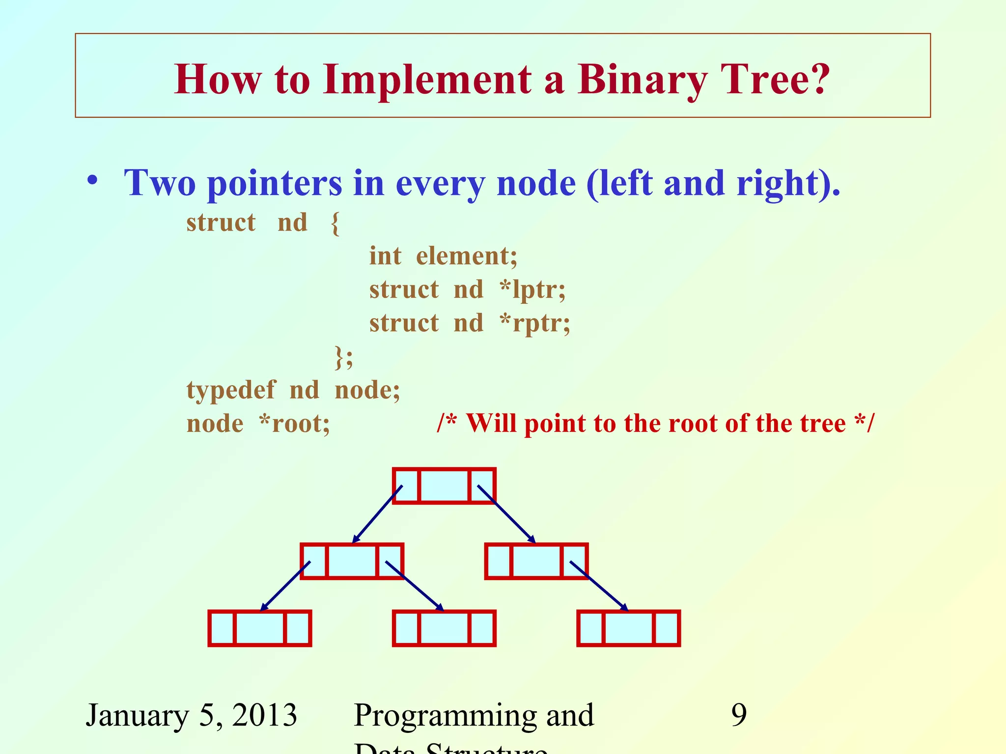 How to Implement a Binary Tree?

• Two pointers in every node (left and right).
       struct nd {
                     int element;
                     struct nd *lptr;
                     struct nd *rptr;
                   };
       typedef nd node;
       node *root;        /* Will point to the root of the tree */




January 5, 2013      Programming and                9
 