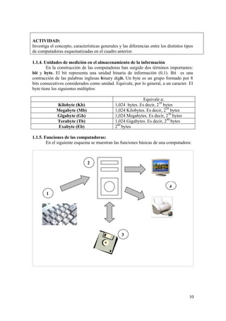 10
ACTIVIDAD:
Investiga el concepto, características generales y las diferencias entre los distintos tipos
de computadoras esquematizadas en el cuadro anterior.
1.1.4. Unidades de medición en el almacenamiento de la información
En la construcción de las computadoras han surgido dos términos importantes:
bit y byte. El bit representa una unidad binaria de información (0,1). Bit es una
contracción de las palabras inglesas binary digit. Un byte es un grupo formado por 8
bits consecutivos considerados como unidad. Equivale, por lo general, a un caracter. El
byte tiene los siguientes múltiplos:
Equivale a:
Kilobyte (Kb) 1,024 bytes. Es decir, 210
bytes
Megabyte (Mb) 1,024 Kilobytes. Es decir, 220
bytes
Gigabyte (Gb) 1,024 Megabytes. Es decir, 230
bytes
Terabyte (Tb) 1,024 Gigabytes. Es decir, 240
bytes
Exabyte (Eb) 260
bytes
1.1.5. Funciones de las computadoras:
En el siguiente esquema se muestran las funciones básicas de una computadora:
1
2
3
4
 