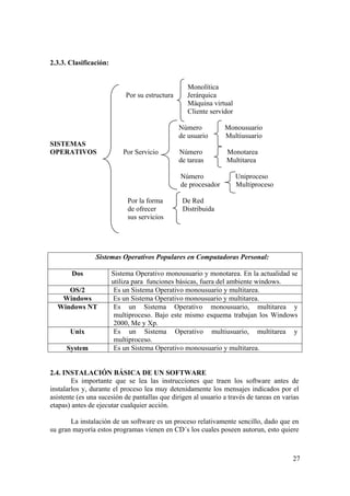27
2.3.3. Clasificación:
Monolítica
Por su estructura Jerárquica
Máquina virtual
Cliente servidor
Número Monousuario
de usuario Multiusuario
SISTEMAS
OPERATIVOS Por Servicio Número Monotarea
de tareas Multitarea
Número Uniproceso
de procesador Multiproceso
Por la forma De Red
de ofrecer Distribuida
sus servicios
Sistemas Operativos Populares en Computadoras Personal:
Dos Sistema Operativo monousuario y monotarea. En la actualidad se
utiliza para funciones básicas, fuera del ambiente windows.
OS/2 Es un Sistema Operativo monousuario y multitarea.
Windows Es un Sistema Operativo monousuario y multitarea.
Windows NT Es un Sistema Operativo monousuario, multitarea y
multiproceso. Bajo este mismo esquema trabajan los Windows
2000, Me y Xp.
Unix Es un Sistema Operativo multiusuario, multitarea y
multiproceso.
System Es un Sistema Operativo monousuario y multitarea.
2.4. INSTALACIÓN BÁSICA DE UN SOFTWARE
Es importante que se lea las instrucciones que traen los software antes de
instalarlos y, durante el proceso lea muy detenidamente los mensajes indicados por el
asistente (es una sucesión de pantallas que dirigen al usuario a través de tareas en varias
etapas) antes de ejecutar cualquier acción.
La instalación de un software es un proceso relativamente sencillo, dado que en
su gran mayoría estos programas vienen en CD´s los cuales poseen autorun, esto quiere
 