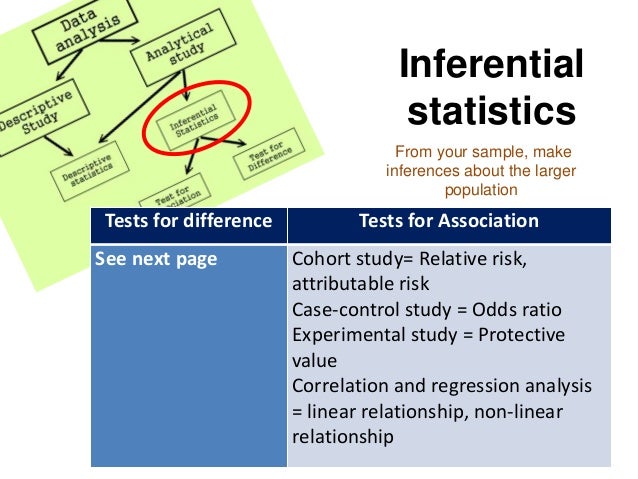 frequency relative stata of Surveillance Analysis Data