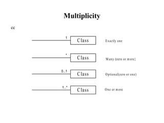 L11_ClassAndObjectDiagrams_Software_Engineering.ppt