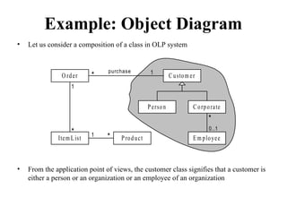 L11_ClassAndObjectDiagrams_Software_Engineering.ppt