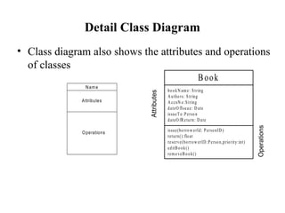L11_ClassAndObjectDiagrams_Software_Engineering.ppt