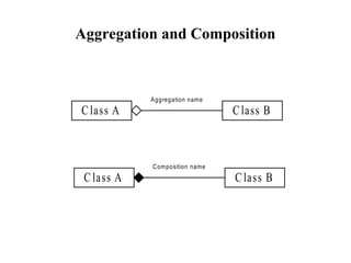 Class Aggregation Direction L11_ClassAndObjectDiagrams_Software_Engineering.ppt