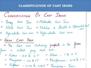 Iron Classification Chart ME8491 ENGINEERING METALLURGY - UNIT 1 | PPTX