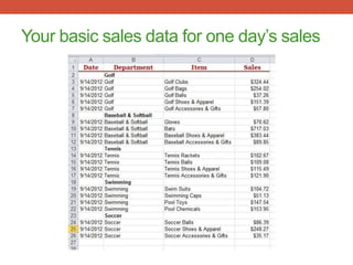 Your basic sales data for one day’s sales
 