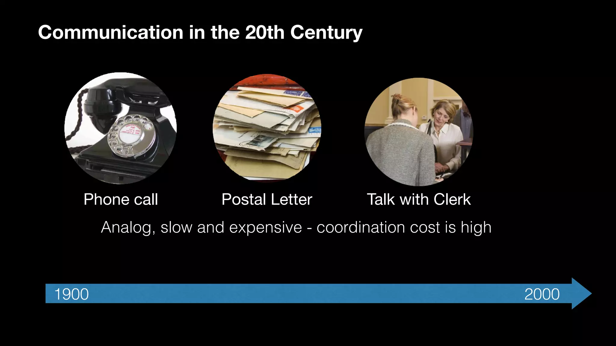Communication in the 20th Century
Phone call Postal Letter Talk with Clerk
Analog, slow and expensive - coordination cost is high
1900 2000
 