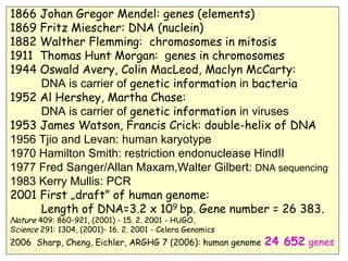 1866 Johan Gregor Mendel: genes (elements)
1869 Fritz Miescher: DNA (nuclein)
1882 Walther Flemming: chromosomes in mitosis
1911 Thomas Hunt Morgan: genes in chromosomes
1944 Oswald Avery, Colin MacLeod, Maclyn McCarty:
     DNA is carrier of genetic information in bacteria
1952 Al Hershey, Martha Chase:
     DNA is carrier of genetic information in viruses
1953 James Watson, Francis Crick: double-helix of DNA
1956 Tjio and Levan: human karyotype
1970 Hamilton Smith: restriction endonuclease HindII
1977 Fred Sanger/Allan Maxam,Walter Gilbert: DNA sequencing
1983 Kerry Mullis: PCR
2001 First „draft” of human genome:
     Length of DNA=3.2 x 109 bp. Gene number = 26 383.
Nature 409: 860-921, (2001) - 15. 2. 2001 - HUGO,
Science 291: 1304, (2001)- 16. 2. 2001 - Celera Genomics
2006 Sharp, Cheng, Eichler, ARGHG 7 (2006): human genome   24 652 genes
 