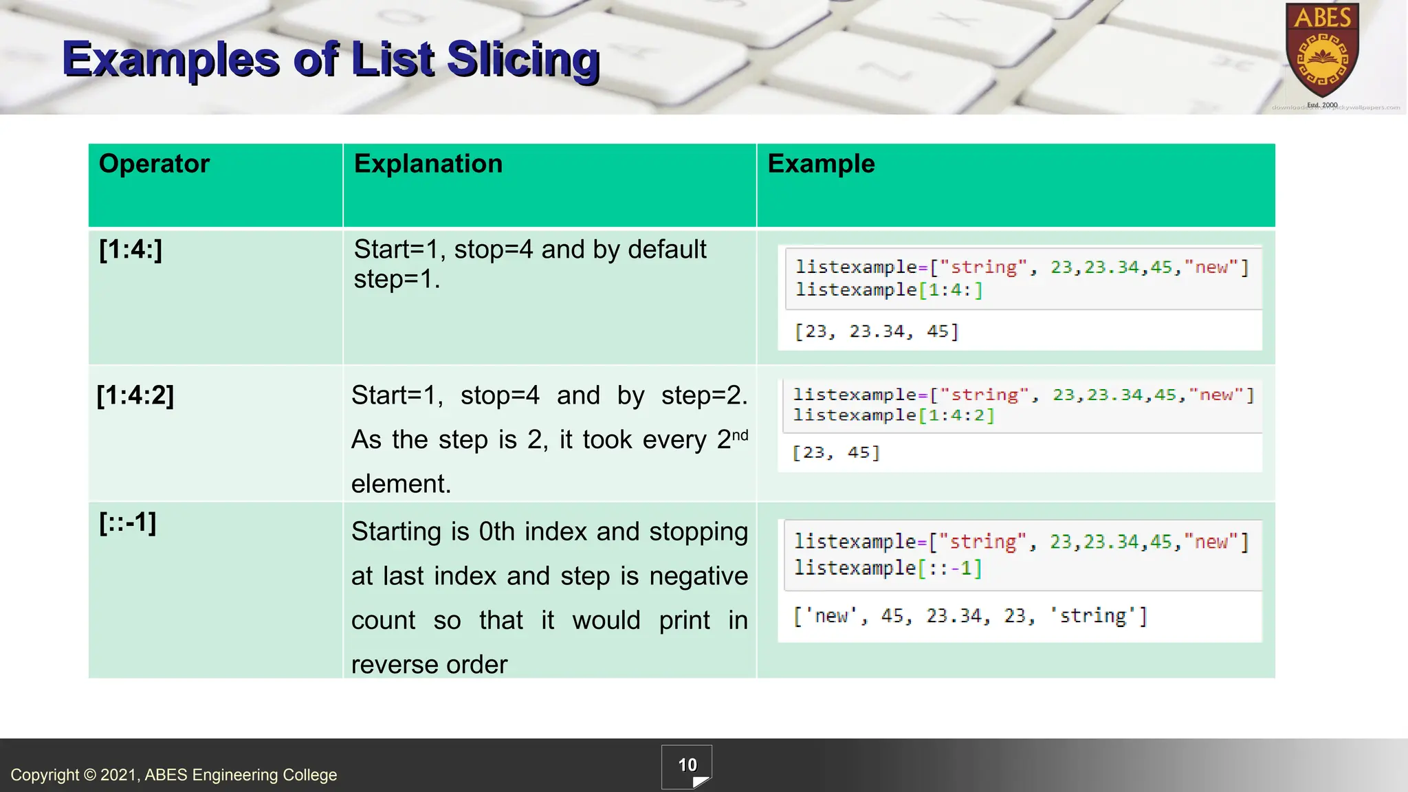 Copyright © 2021, ABES Engineering College
10
Examples of List Slicing
Operator Explanation Example
[1:4:] Start=1, stop=4 and by default
step=1.
[1:4:2] Start=1, stop=4 and by step=2.
As the step is 2, it took every 2nd
element.
[::-1] Starting is 0th index and stopping
at last index and step is negative
count so that it would print in
reverse order
 