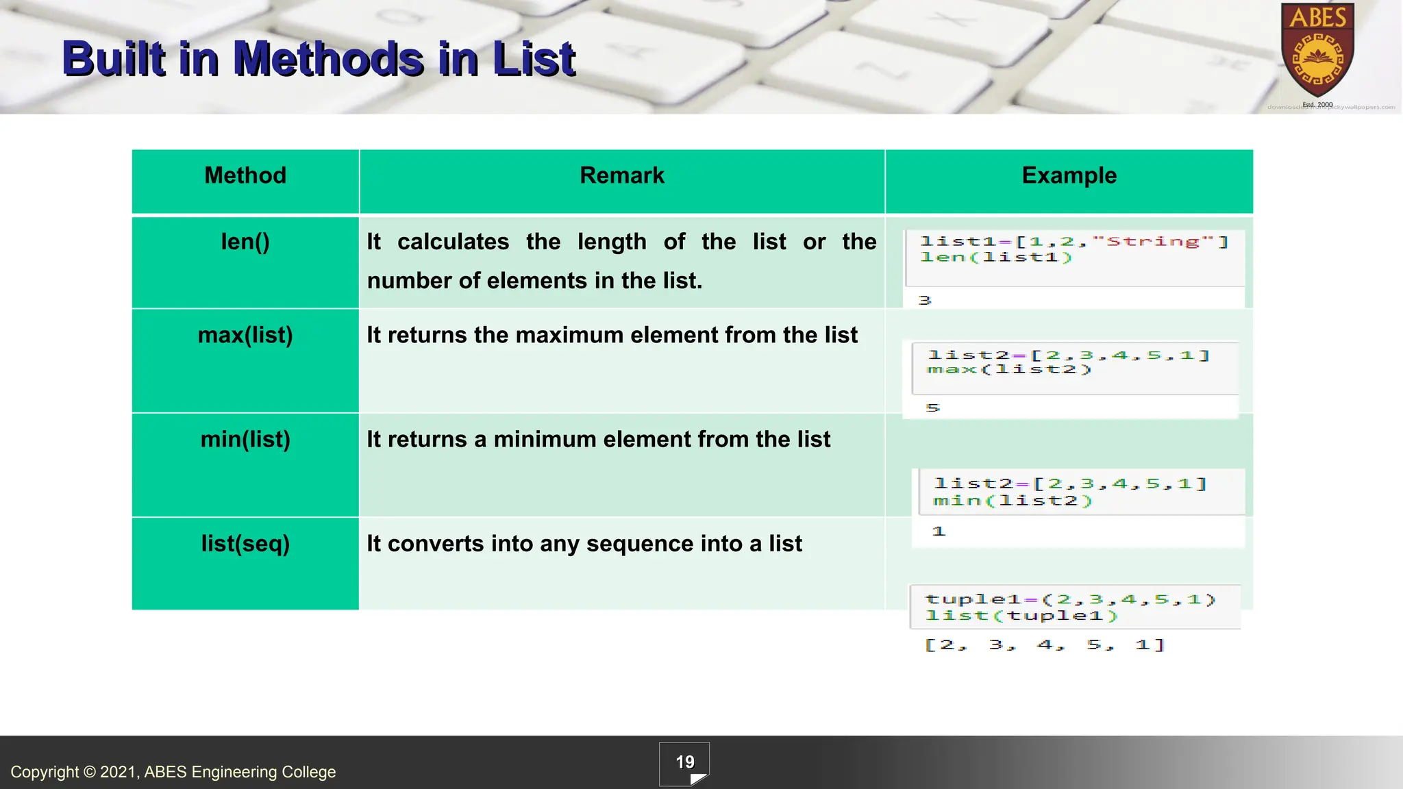 Copyright © 2021, ABES Engineering College
19
Built in Methods in List
Method Remark Example
len() It calculates the length of the list or the
number of elements in the list.
max(list) It returns the maximum element from the list
min(list) It returns a minimum element from the list
list(seq) It converts into any sequence into a list
 