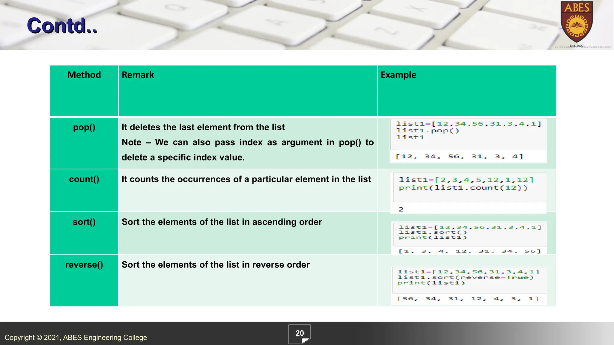 Copyright © 2021, ABES Engineering College
20
Contd..
Method Remark Example
pop() It deletes the last element from the list
Note – We can also pass index as argument in pop() to
delete a specific index value.
count() It counts the occurrences of a particular element in the list
sort() Sort the elements of the list in ascending order
reverse() Sort the elements of the list in reverse order
 