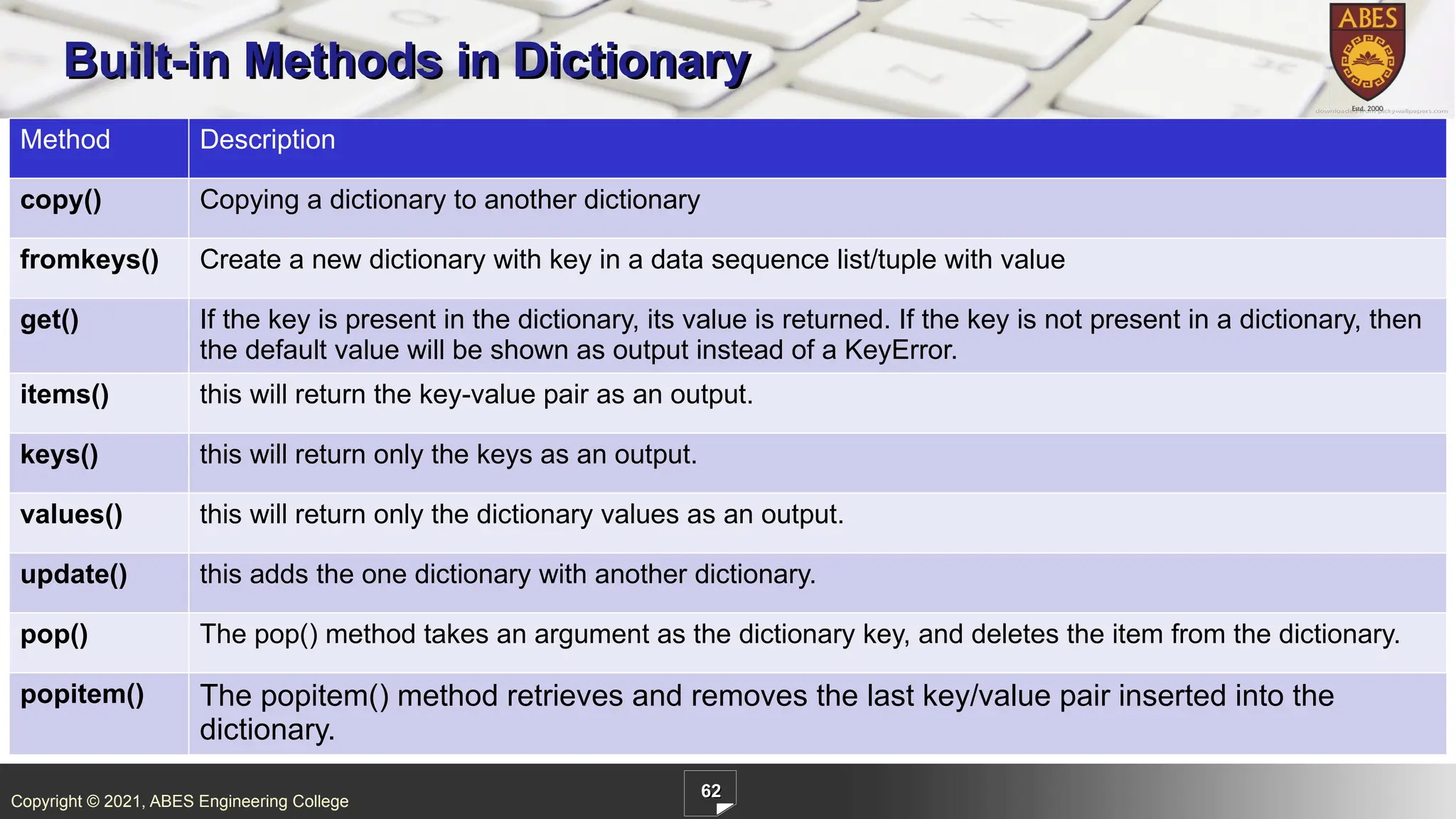 Copyright © 2021, ABES Engineering College
62
Built-in Methods in Dictionary
Method Description
copy() Copying a dictionary to another dictionary
fromkeys() Create a new dictionary with key in a data sequence list/tuple with value
get() If the key is present in the dictionary, its value is returned. If the key is not present in a dictionary, then
the default value will be shown as output instead of a KeyError.
items() this will return the key-value pair as an output.
keys() this will return only the keys as an output.
values() this will return only the dictionary values as an output.
update() this adds the one dictionary with another dictionary.
pop() The pop() method takes an argument as the dictionary key, and deletes the item from the dictionary.
popitem() The popitem() method retrieves and removes the last key/value pair inserted into the
dictionary.
 
