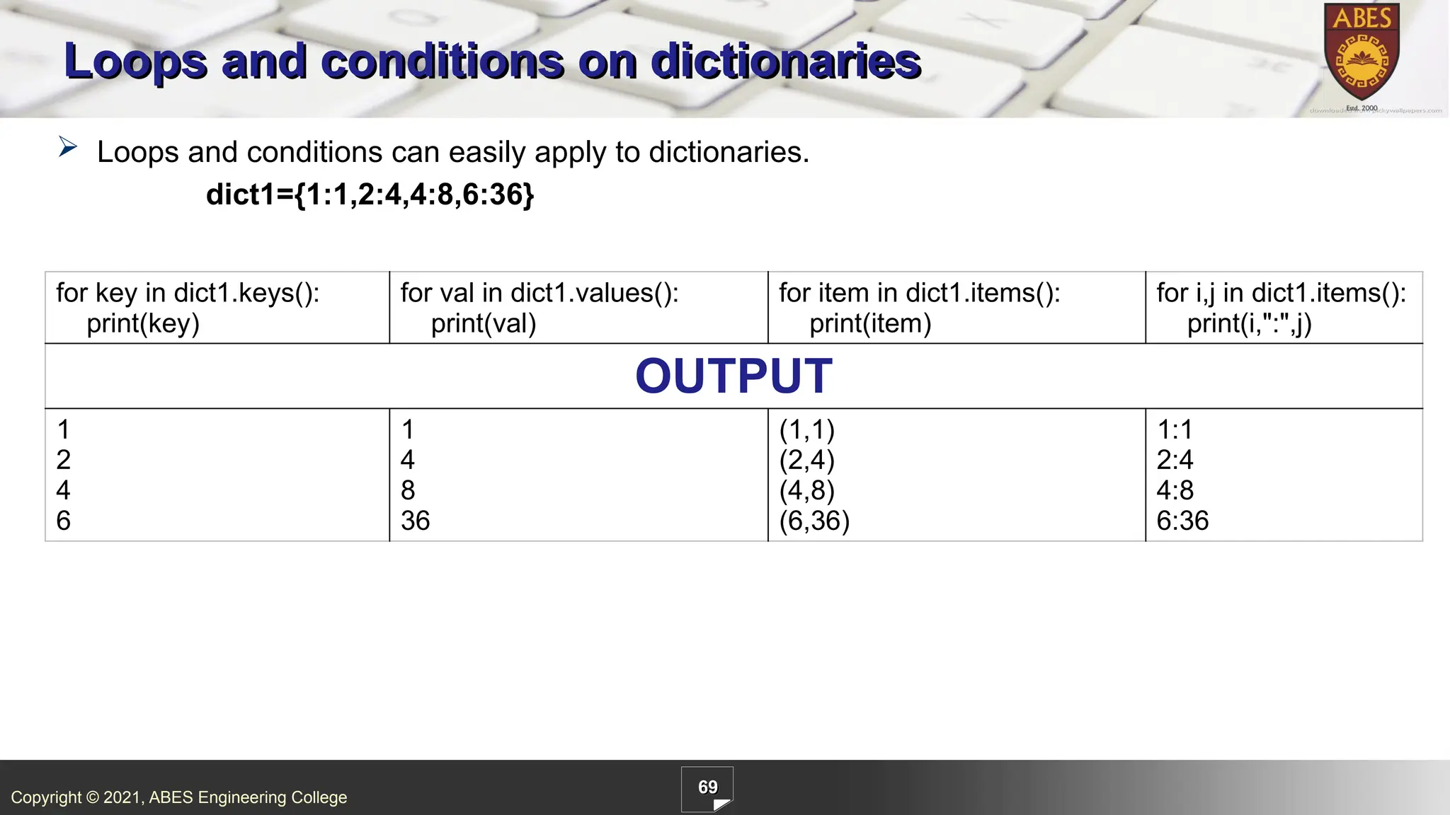 Copyright © 2021, ABES Engineering College
69
Loops and conditions on dictionaries
 Loops and conditions can easily apply to dictionaries.
dict1={1:1,2:4,4:8,6:36}
for key in dict1.keys():
print(key)
for val in dict1.values():
print(val)
for item in dict1.items():
print(item)
for i,j in dict1.items():
print(i,":",j)
OUTPUT
1
2
4
6
1
4
8
36
(1,1)
(2,4)
(4,8)
(6,36)
1:1
2:4
4:8
6:36
 