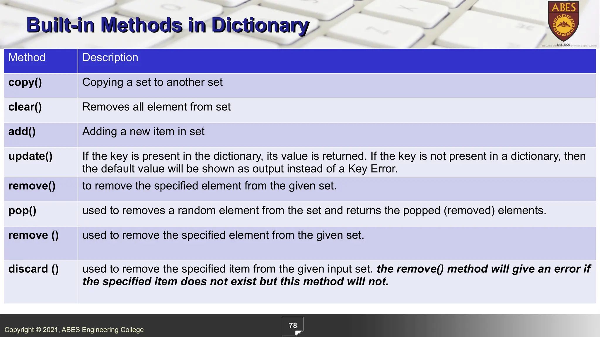 Copyright © 2021, ABES Engineering College
78
Built-in Methods in Dictionary
Method Description
copy() Copying a set to another set
clear() Removes all element from set
add() Adding a new item in set
update() If the key is present in the dictionary, its value is returned. If the key is not present in a dictionary, then
the default value will be shown as output instead of a Key Error.
remove() to remove the specified element from the given set.
pop() used to removes a random element from the set and returns the popped (removed) elements.
remove () used to remove the specified element from the given set.
discard () used to remove the specified item from the given input set. the remove() method will give an error if
the specified item does not exist but this method will not.
 