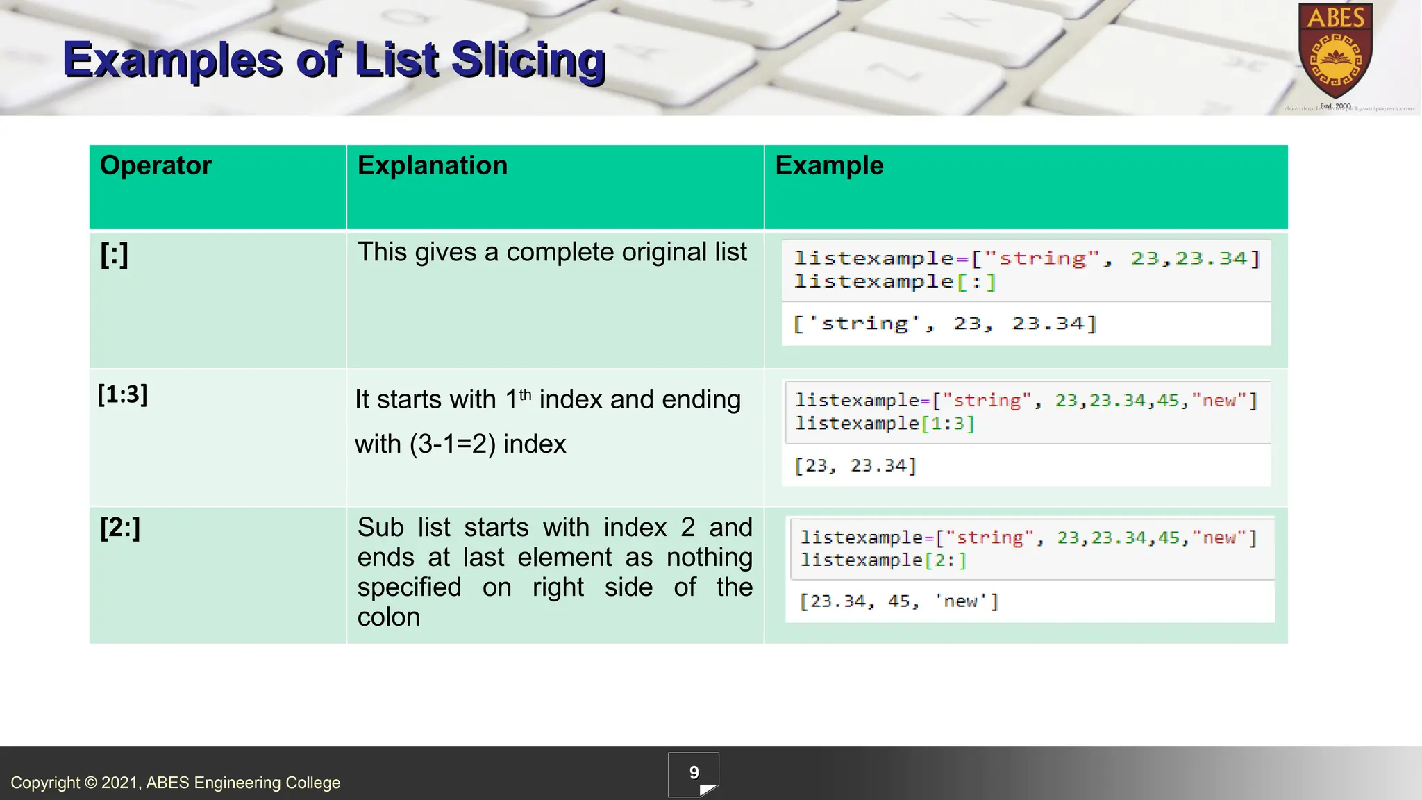 Copyright © 2021, ABES Engineering College
9
Examples of List Slicing
Operator Explanation Example
[:] This gives a complete original list
[1:3] It starts with 1th
index and ending
with (3-1=2) index
[2:] Sub list starts with index 2 and
ends at last element as nothing
specified on right side of the
colon
 