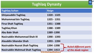 Comprehensive History of the Tughlaq Dynasty and Delhi Sultanate ...