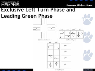 Exclusive Left Turn Phase and
Leading Green Phase
 