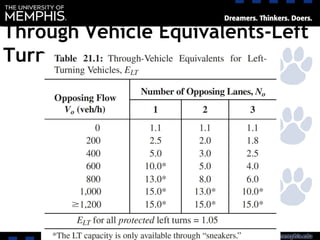 Through Vehicle Equivalents-Left
Turn
 