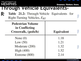 Through Vehicle Equivalents-
Right Turn
 