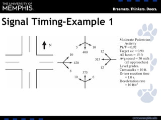 Signal Timing-Example 1
 