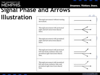 Signal Phase and Arrows
Illustration
 