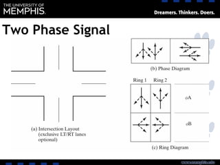 Two Phase Signal
 