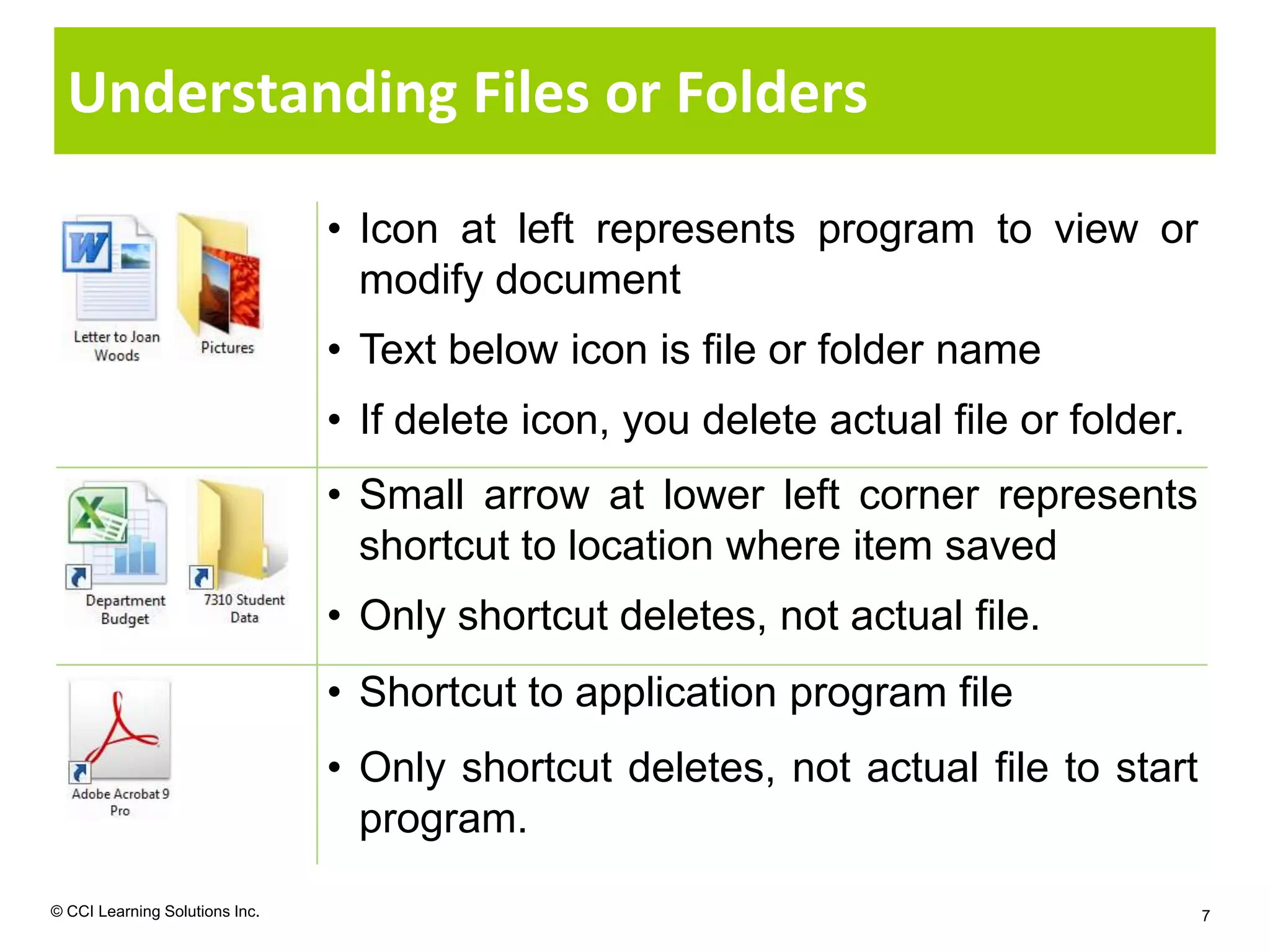 Understanding Files or Folders

                                • Icon at left represents program to view or
                                  modify document
                                • Text below icon is file or folder name
                                • If delete icon, you delete actual file or folder.
                                • Small arrow at lower left corner represents
                                  shortcut to location where item saved
                                • Only shortcut deletes, not actual file.
                                • Shortcut to application program file
                                • Only shortcut deletes, not actual file to start
                                  program.
© CCI Learning Solutions Inc.                                                         7
 