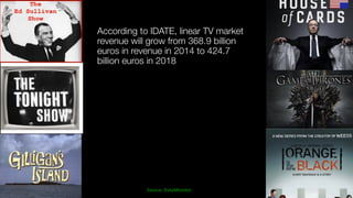 Source:	DataMonitor
According to IDATE, linear TV market
revenue will grow from 368.9 billion
euros in revenue in 2014 to 424.7
billion euros in 2018
 