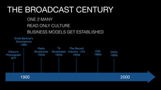 1900 2000
Edison’s  
Phonograph

1877
Emile Berliner’s

Gramophone

1889
Radio

Broadcasts

1920s
TV

Broadcasts

1940s
The Record

Industry - LPs

1950s
CDs

1980s
DVDs

1990s
THE BROADCAST CENTURY
ONE 2 MANY
BUSINESS MODELS GET ESTABLISHED
READ ONLY CULTURE
 