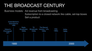 1900 2000
Edison’s  
Phonograph

1877
Emile Berliner’s

Gramophone

1889
Radio

Broadcasts

1920s
TV

Broadcasts

1940s
The Record

Industry - LPs

1950s
CDs

1980s
DVDs

1990s
THE BROADCAST CENTURY
Business models: Ad revenue from broadcasting
Subscription to a closed network like cable, set-top boxes
Sell a product
 