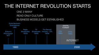 DIGITAL 
FORMAT
1900 2000
Edison’s  
Phonograph

1877
Emile Berliner’s

Gramophone

1889
Radio

Broadcasts

1920s
TV

Broadcasts

1940s
The Record

Industry - LPs

1950s
CDs

1980s
DVDs

1990s
THE INTERNET REVOLUTION STARTS
ONE 2 MANY
BUSINESS MODELS GET ESTABLISHED
READ ONLY CULTURE
INTERNET
 