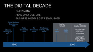 THE  
DIGITAL DECADE

THE CONTENT

ESCAPES

THE FORM

INTERNET 

DISRUPTION

BEGINS
DIGITAL 
FORMAT
1900 2000
Edison’s  
Phonograph

1877
Emile Berliner’s

Gramophone

1889
Radio

Broadcasts

1920s
TV

Broadcasts

1940s
The Record

Industry - LPs

1950s
CDs

1980s
DVDs

1990s
THE DIGITAL DECADE
ONE 2 MANY
BUSINESS MODELS GET ESTABLISHED
READ ONLY CULTURE
 