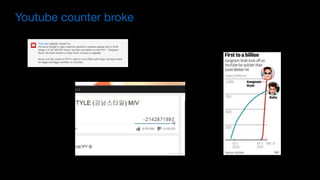 Youtube counter broke
 