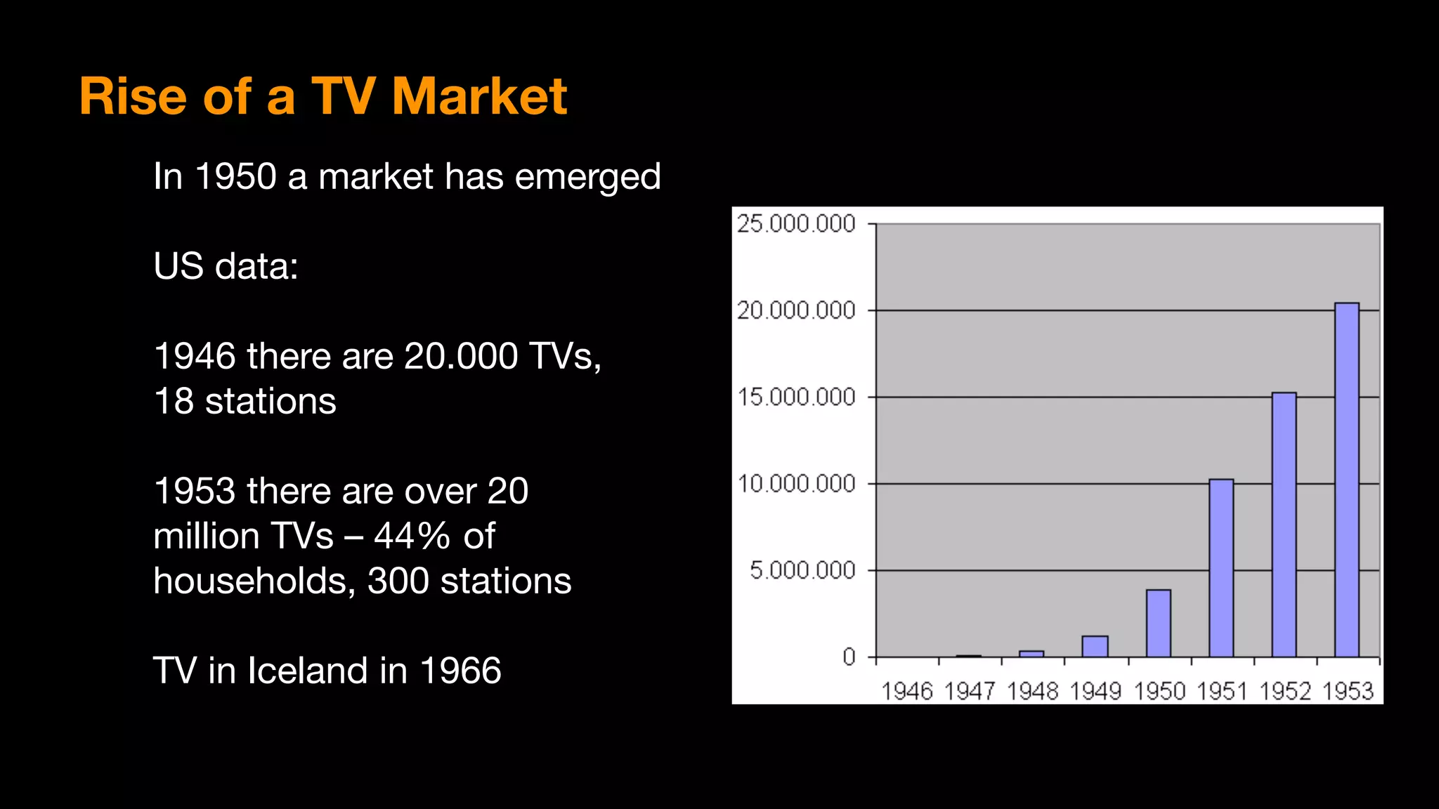 In 1950 a market has emerged

US data:

1946 there are 20.000 TVs,  
18 stations

1953 there are over 20 
million TVs – 44% of  
households, 300 stations

TV in Iceland in 1966
Rise of a TV Market
 