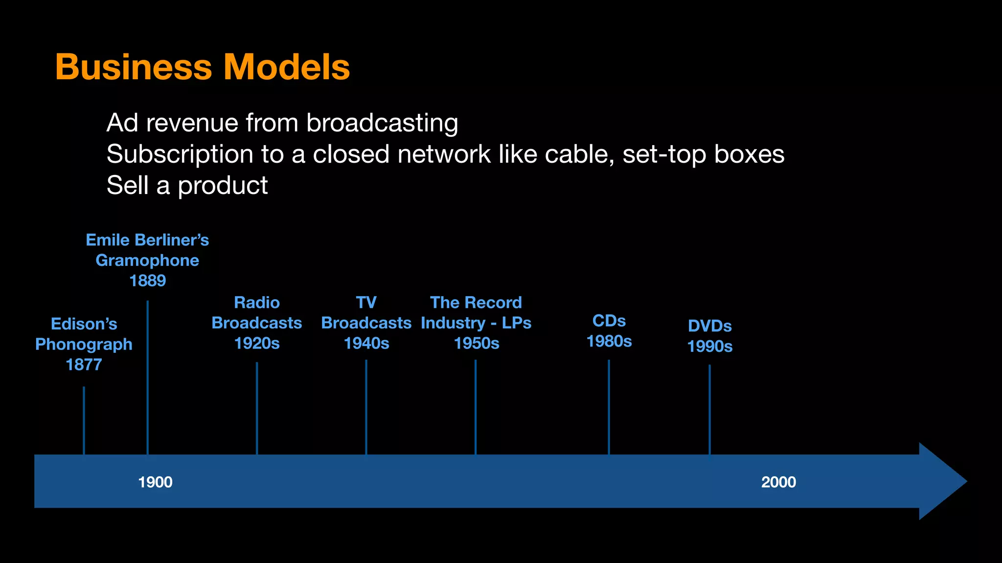 1900 2000
Edison’s  
Phonograph
1877
Emile Berliner’s
Gramophone
1889
Radio
Broadcasts
1920s
TV
Broadcasts
1940s
The Record
Industry - LPs
1950s
CDs
1980s
DVDs
1990s
Ad revenue from broadcasting

Subscription to a closed network like cable, set-top boxes

Sell a product
Business Models
 