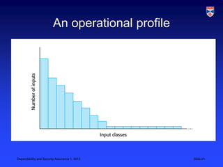 An operational profile




Dependability and Security Assurance 1, 2013      Slide 21
 
