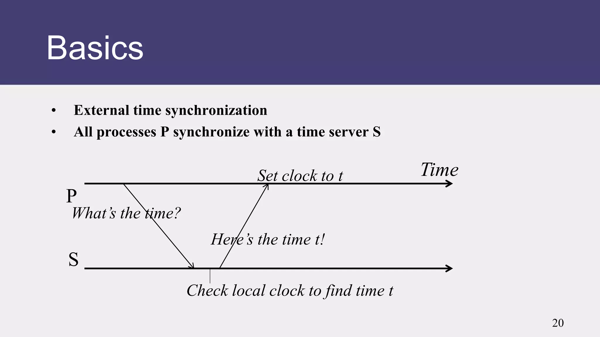 Basics
• External time synchronization
• All processes P synchronize with a time server S
P
S
Time
What’s the time?
Here’s the time t!
Check local clock to find time t
Set clock to t
20
 