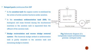 L117712-Activated Sludge Process - I.pptx