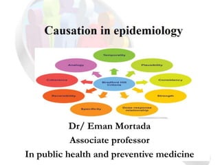 Dr/ Eman Mortada
Associate professor
In public health and preventive medicine
 