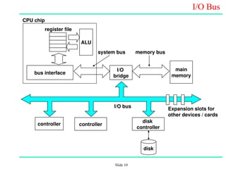 Introduction to time management and DMA controller | PPT