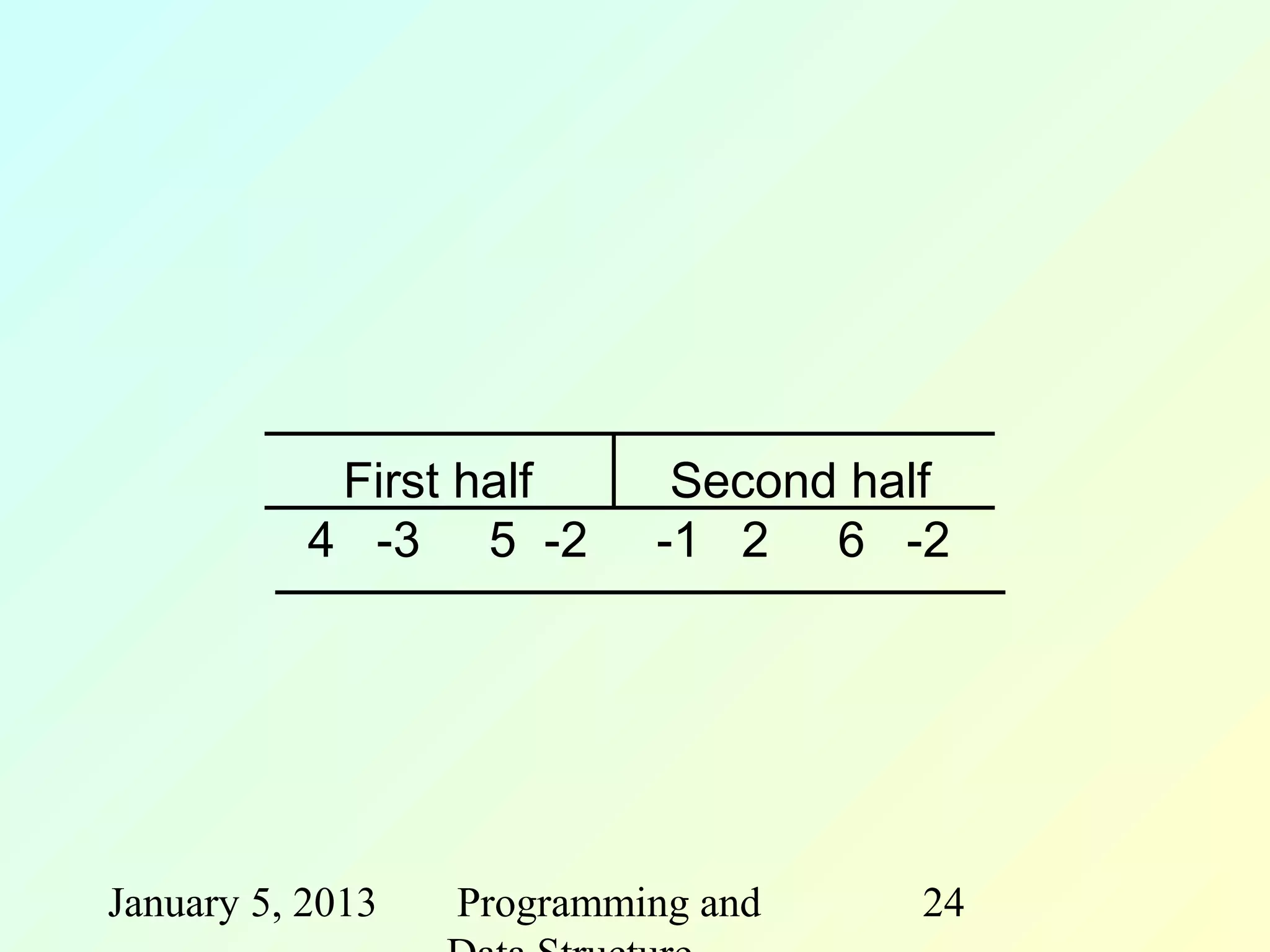 First half      Second half
           4 -3 5 -2       -1 2 6 -2




January 5, 2013   Programming and    24
 