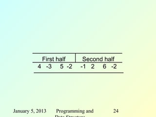 First half      Second half
           4 -3 5 -2       -1 2 6 -2




January 5, 2013   Programming and    24
 
