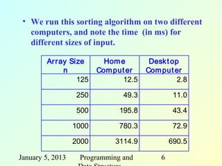 • We run this sorting algorithm on two different
   computers, and note the time (in ms) for
   different sizes of input.

        Ar ray Size        Hom e        Desk t op
             n           Com put er    Com put er
                 125            12.5             2.8

                  250           49.3            11.0

                  500          195.8            43.4

                  1000         780.3            72.9

                  2000        3114.9           690.5

January 5, 2013    Programming and         6
 